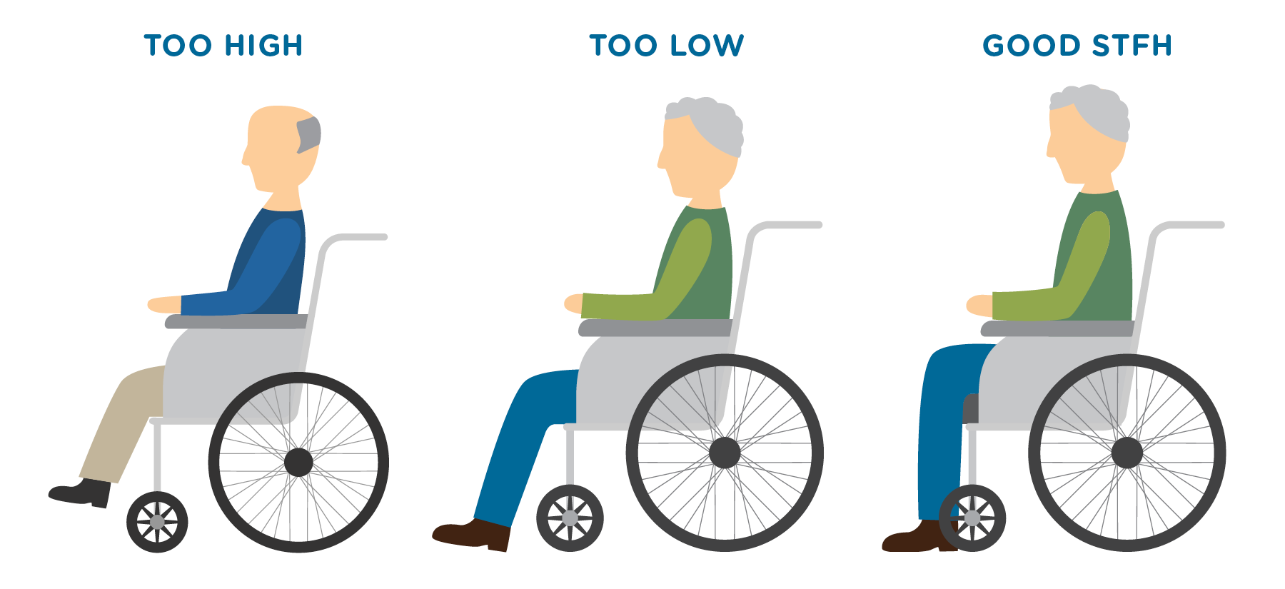 Confused About What Wheelchair Is Right For You?