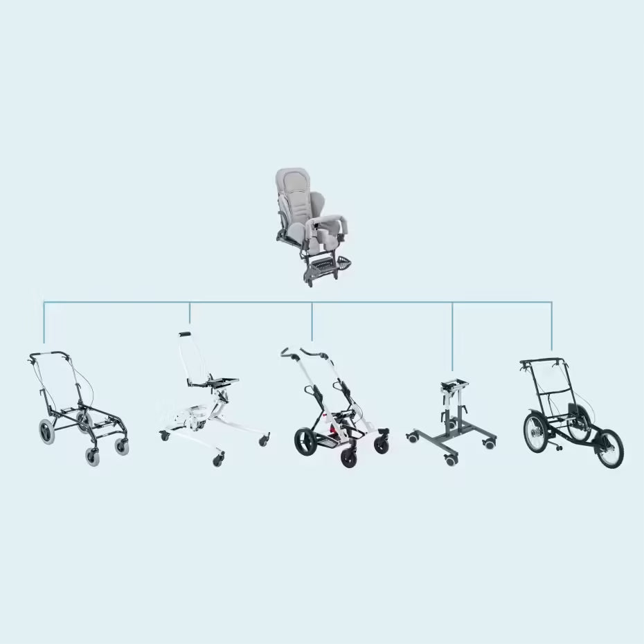 Ottobock Kimba 470G71 - Adaptive Pediatric Rehab Seating System for Children with Special Needs (40kg Max Weight)